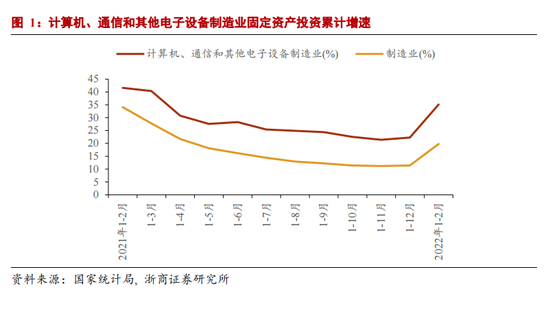 “浙商宏观：产业智能化是高壁垒的慢变量 中长期存在较多结构化战略性机会