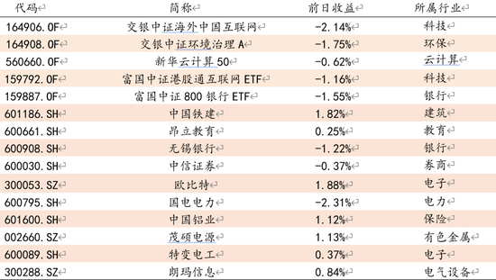 “方证视点：5月结构行情不会差 淡化指数选个股