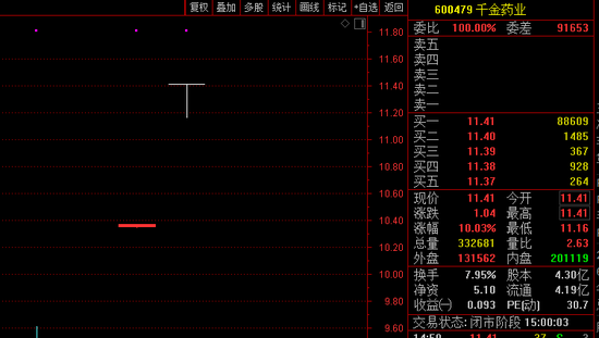 “千金药业没有千金藤素，多公司澄清关联！