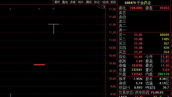 “千金药业没有千金藤素，多公司澄清关联！注意风险，1.5万倍的抑制数据仅为体外实验结果