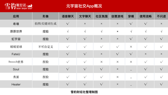 超元宇宙和多元宇宙_元宇宙游戏_漫威宇宙元老会