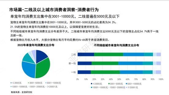 图源:亚宠研究所