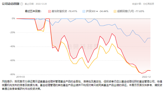 惊人！亏损98％，监管处罚，这家私募基金经理被密集投诉