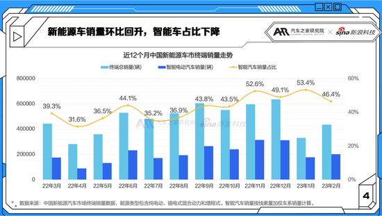 智能车月报：“价格战”扰动智能化进程