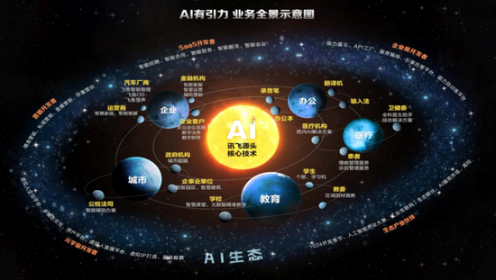 “小作文”引发股价闪崩,什么是科大讯飞真正的商业难题? “小作文”引发股价闪崩,什么是科大讯飞真正的商业难题?