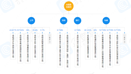 2023年IPO最大赢家出炉：深创投榜首，海通开元第二，红杉、高瓴并列第三