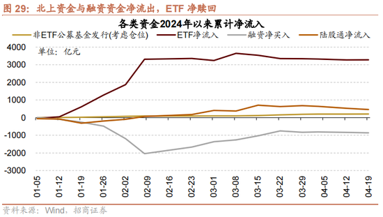 招商策略：一季度经济增长超市场预期，预计改善方向围绕出口链、出行消费、和大宗商品三条主线