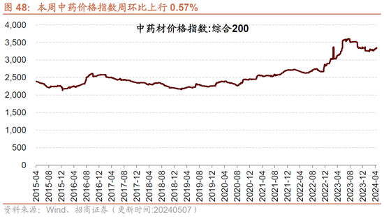 招商策略：假期出行消费热度持续，4月重卡销量同比增幅扩大