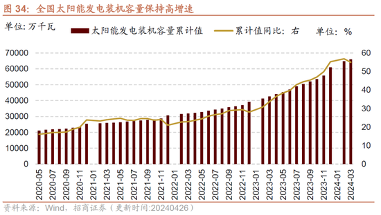 招商策略：假期出行消费热度持续，4月重卡销量同比增幅扩大