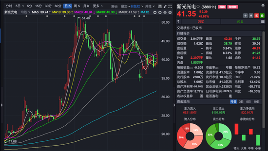 688011，董事长解除留置！