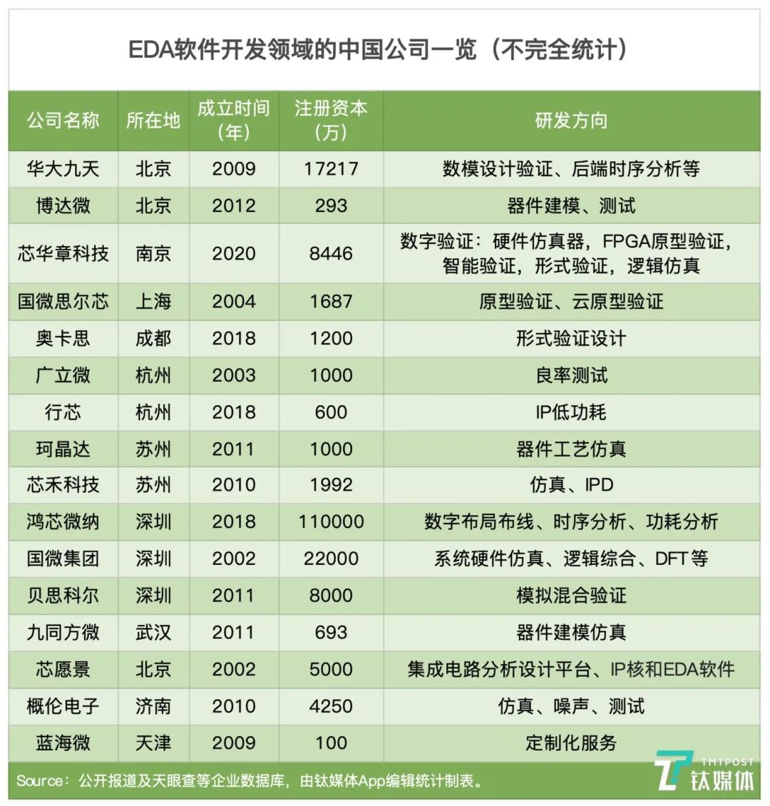 太难了，芯片设计工具EDA“国产化”之困