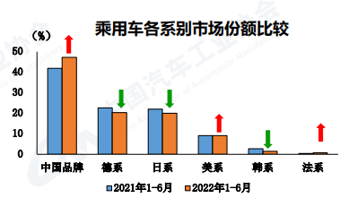 图片来源：中国汽车工业协会