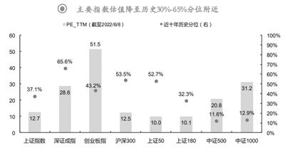 “中期策略密集出炉  机构聚焦“稳增长”“促消费”主线