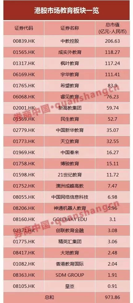 国务院严管民办学前教育 A股教育板块7200亿