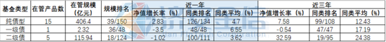 中欧基金二级债基今年全亏，“固收+”做成“固收-”