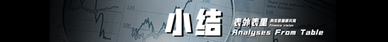 B站能否避开死亡螺旋？