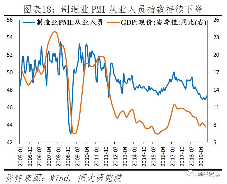任泽平2020年政策建议：该出手了 财政优于货币