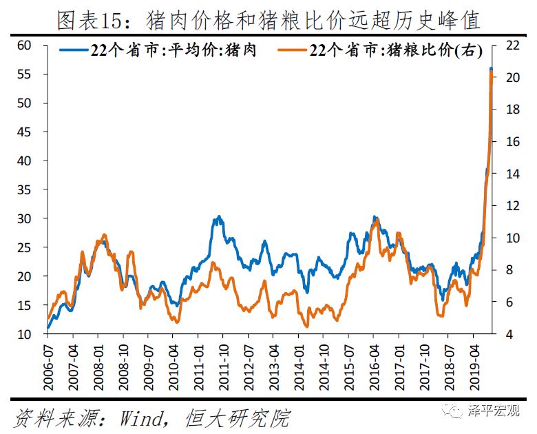 任泽平2020年政策建议：该出手了 财政优于货币