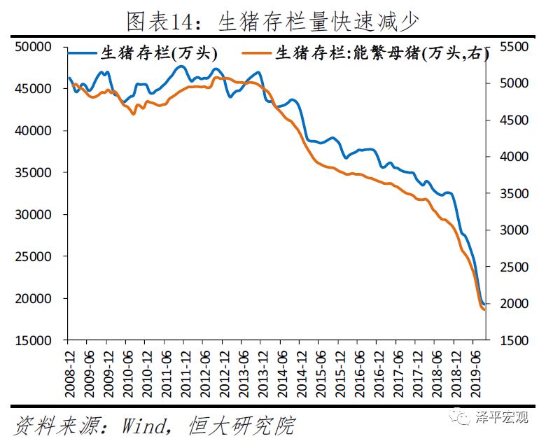 任泽平2020年政策建议：该出手了 财政优于货币