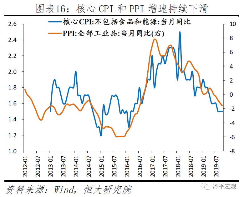 任泽平2020年政策建议：该出手了 财政优于货币