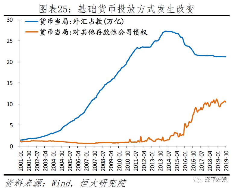 任泽平2020年政策建议：该出手了 财政优于货币