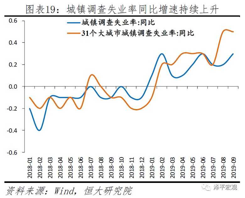 任泽平2020年政策建议：该出手了 财政优于货币