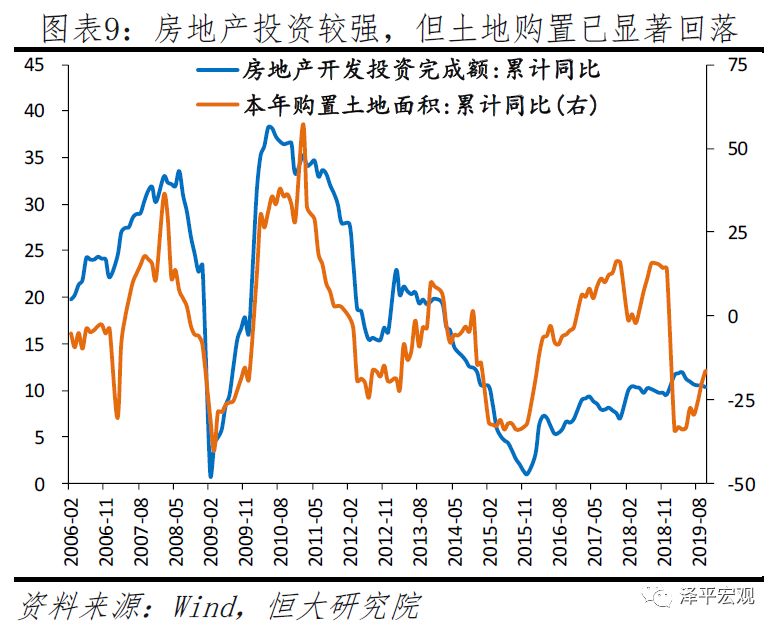 任泽平2020年政策建议：该出手了 财政优于货币
