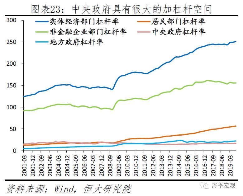 任泽平2020年政策建议：该出手了 财政优于货币