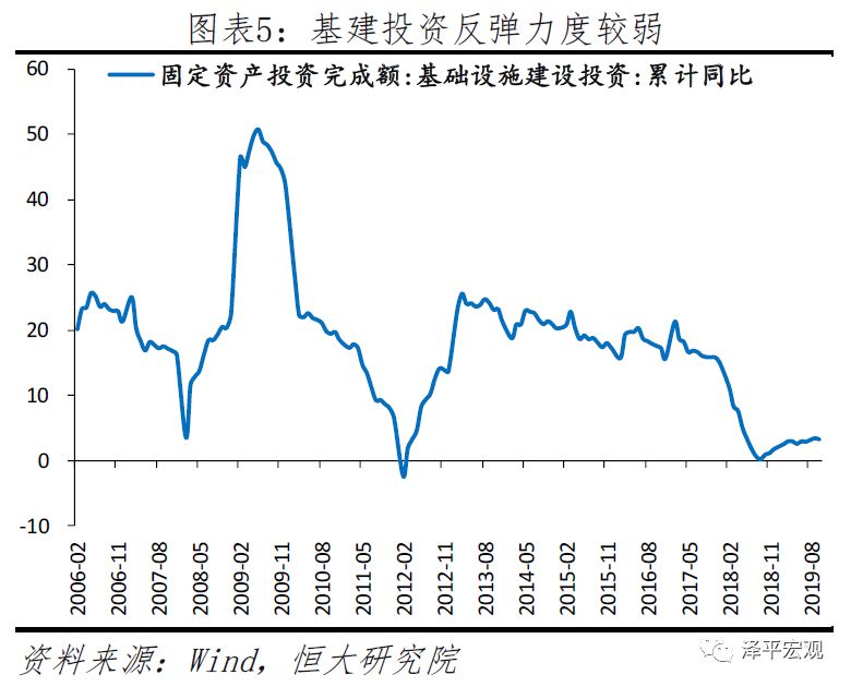 任泽平2020年政策建议：该出手了 财政优于货币
