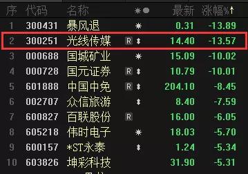 长假操作猛如虎 最大“话题”牛股惨变两市跌幅冠军
