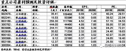 国信证券：复盘电子行业海外市场 长期看好细分龙头