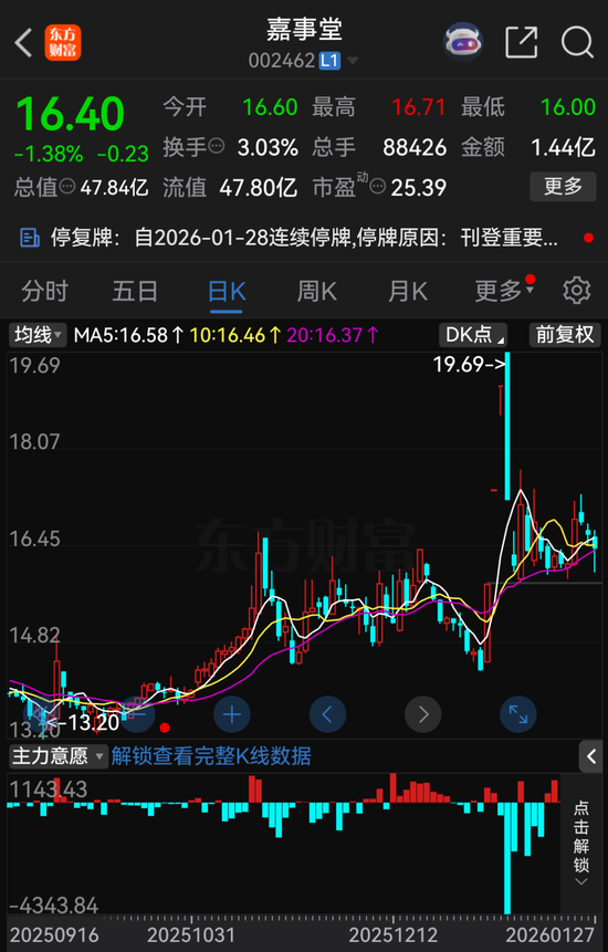 快手短视频:文峰大世界回收-停牌！002462，拟易主