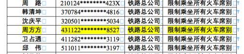 新增限制乘坐火车和民用航空器公示名单截图。