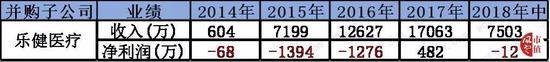 10、2014年新东港98.945%股权（16.26亿）
