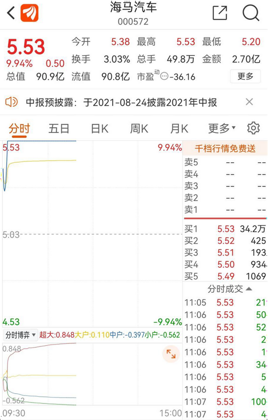 与一汽 分手 在即这家车企应声涨停 新浪财经 新浪网
