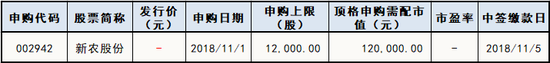 下周新股申购情况一览