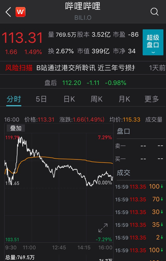 烧钱的B站 决定赴港二次上市 又一场资本狂宴？