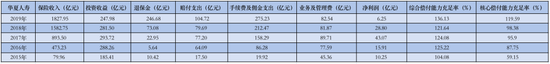 70亿元定金“打水漂”？中天金融收购华夏人寿悬局