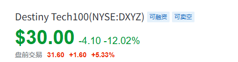 突然大涨！史上最大IPO，新动向！