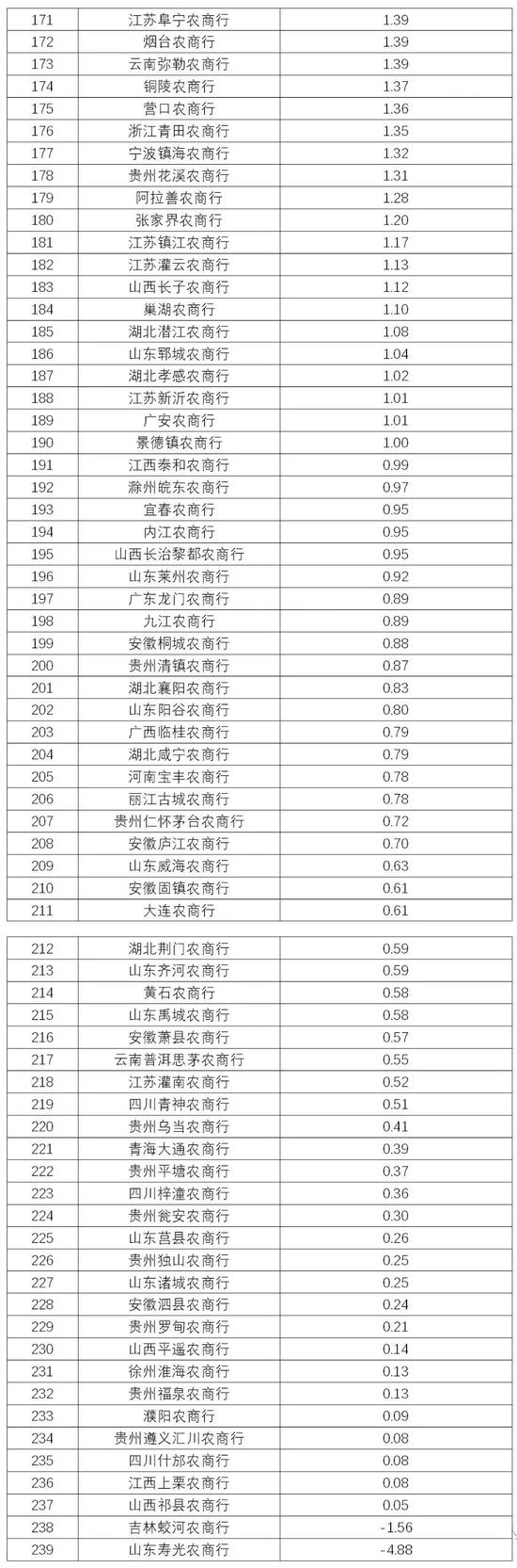 （数据来源：企业预警通APP，北青金融制图）