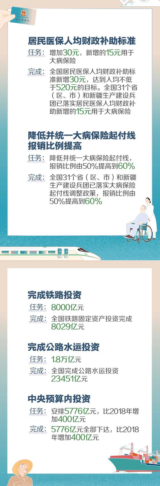 今年政府工作报告上的二维码扫出来是什么?