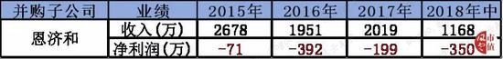 26、2017年北京锵镜51%股权（1.02亿）