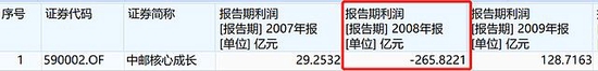 国泰大宗商品10年半亏56% 神仙基金：吸血虫的逍遥日子