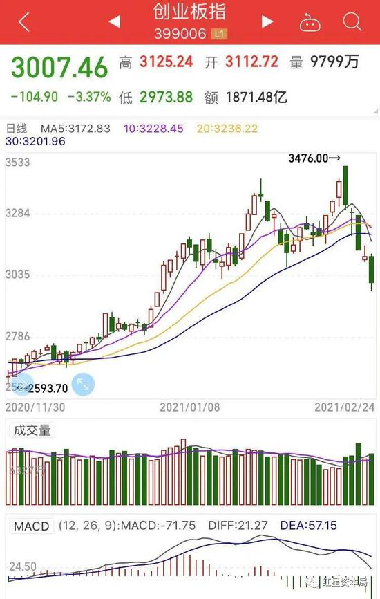 A股遭遇倒春寒：抱团股“团灭” 千元股仅剩茅台一根独苗