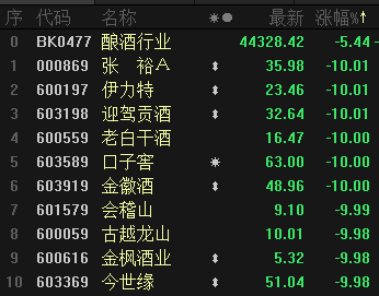 惨烈：今天这3篇文章 对相关个股的“杀伤力”实在太大了