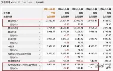 “文华财经：分红2.4亿元后募资1.29亿元补流