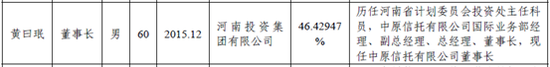  （资料来源：中原信托2017年年报）