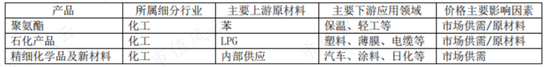 （注：公司主要产品情况）