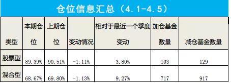 四大信号引发悲观预期 市场上攻开始乏力