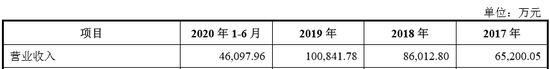 洪兴实业IPO：线下经销商库存比例持续上升、家居服自产量持续下降 2020年上半年线下退换货率飚升